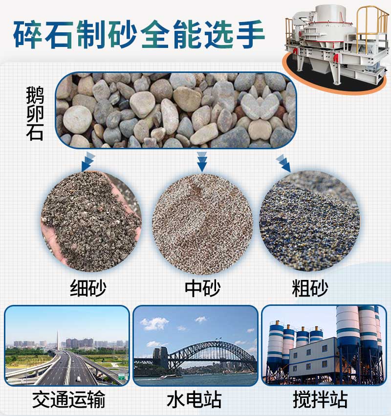 碎石制砂生產(chǎn)線