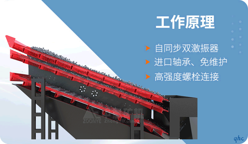 稀油潤滑振動(dòng)篩工作原理